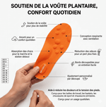 OrthoSole Active vue 3